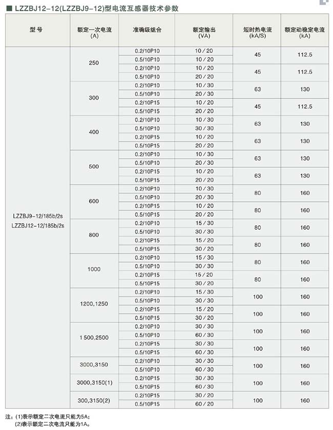 LZZBJ12-12全封闭式电流互感器